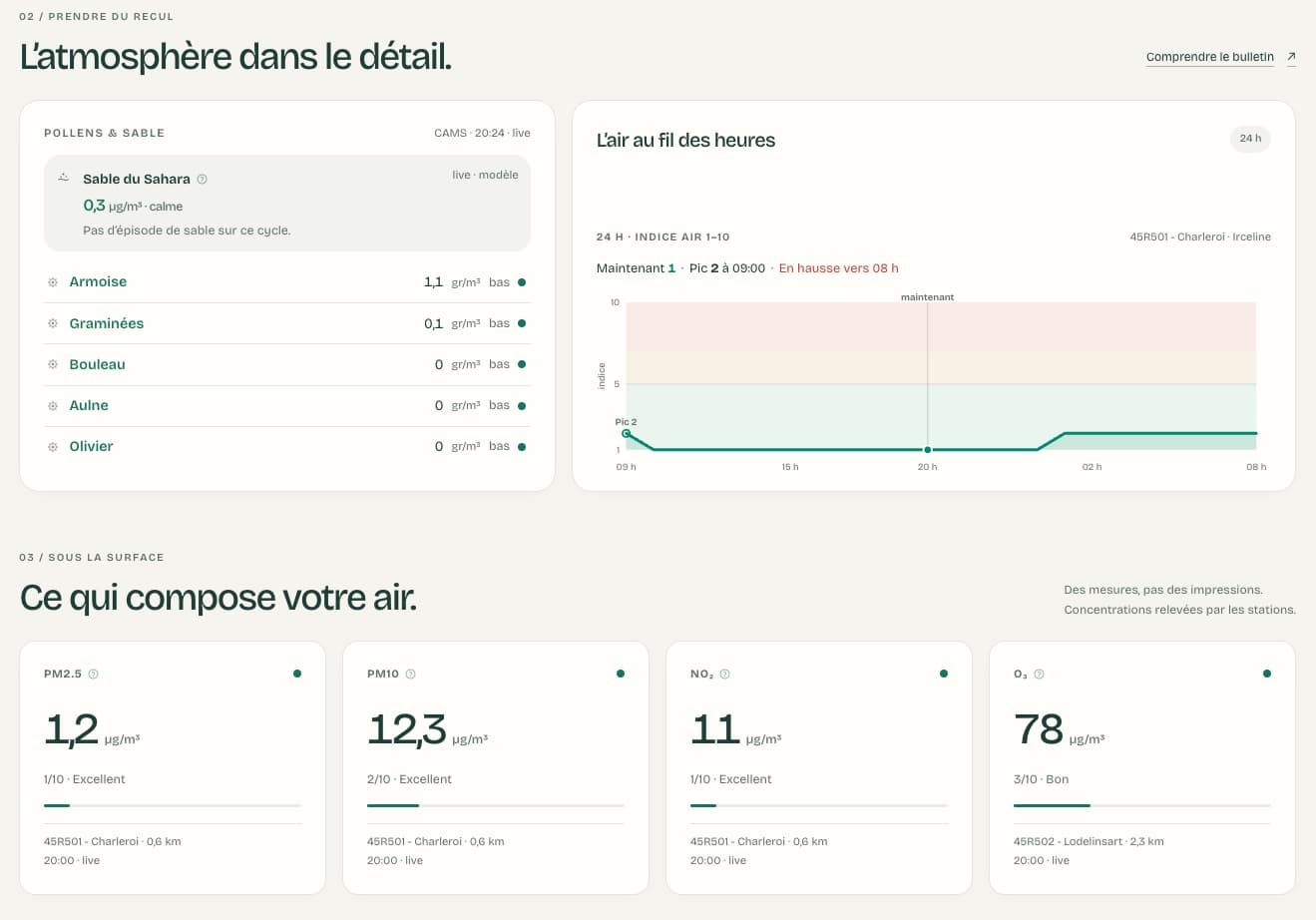 Respiration : pollen, courbe 24 h et concentrations PM, NO₂, O₃.